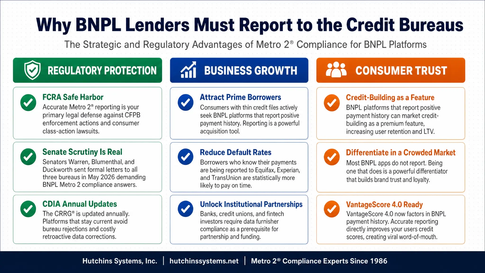 Why BNPL lenders must report to credit bureaus — regulatory protection, business growth, consumer trust