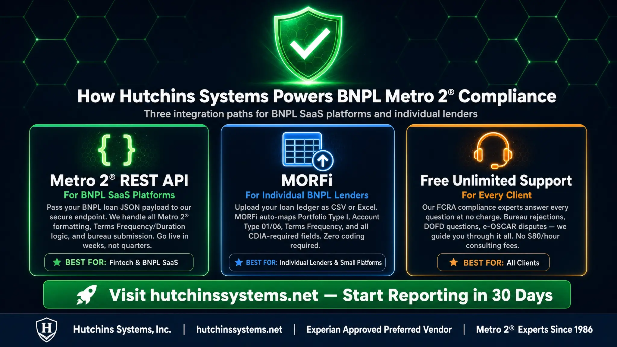 How Hutchins Systems powers BNPL Metro 2 compliance — REST API, MORFi, and free unlimited support